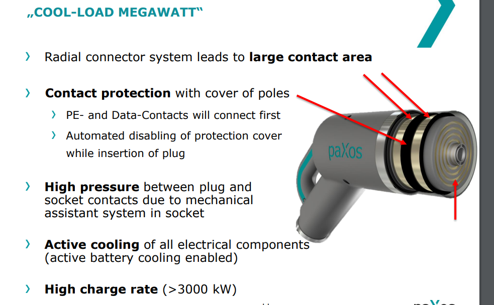 聊聊商用车MW级充电的图19